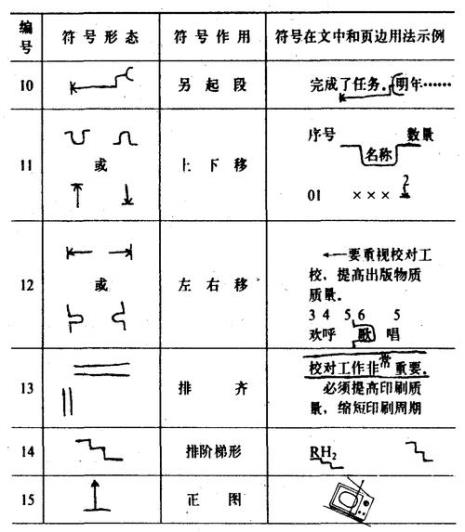 文章格式怎么校对