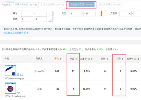 外贸直通车的基本流程顺序是