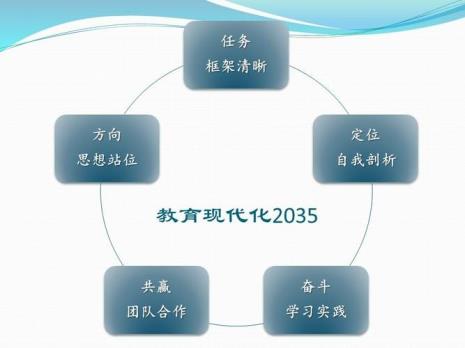 2035教育现代化三个关键环节