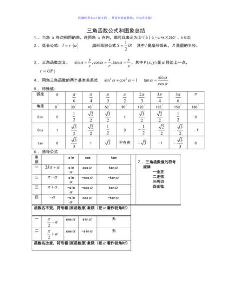 反三角函数的关系