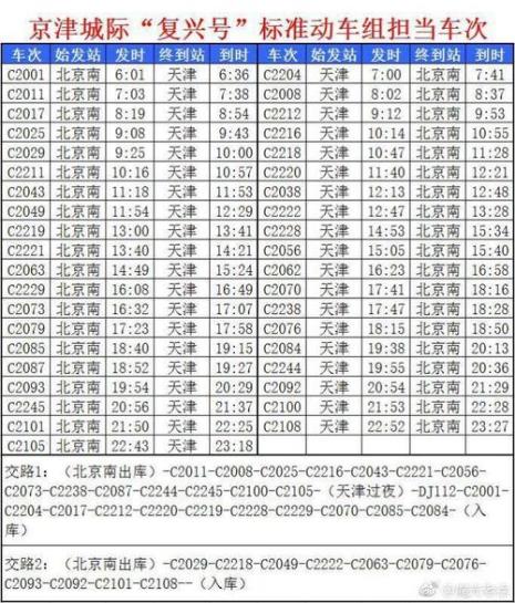 d777是复兴号吗