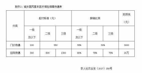 八险三金包括什么