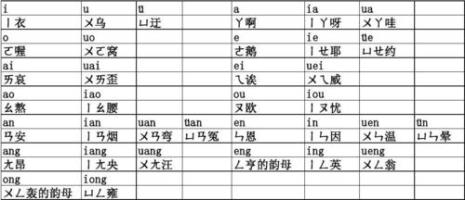 拼音丨ia能拼出什么字