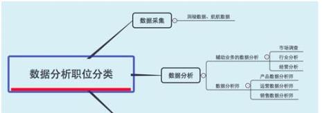 数据分析师属于哪种岗位