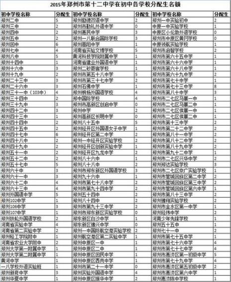 天一分配生如何确定各学校名额