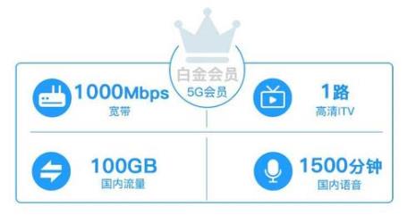 5g宽带怎么安装的