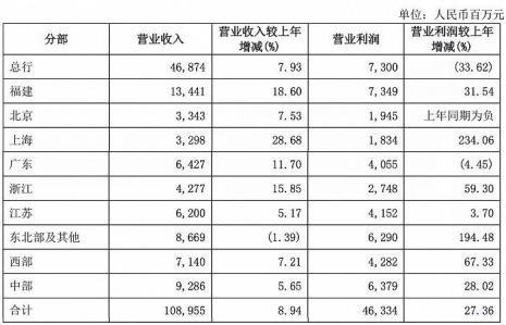 兴业银行家庭消费贷利息高吗