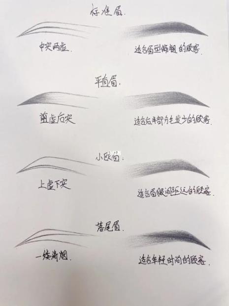 雾加丝眉和雾眉有什么不同