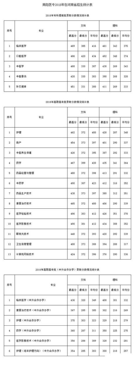 专科学校实际录取分大约多少分