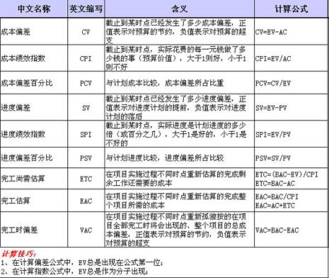 cv是什么意思网络用语