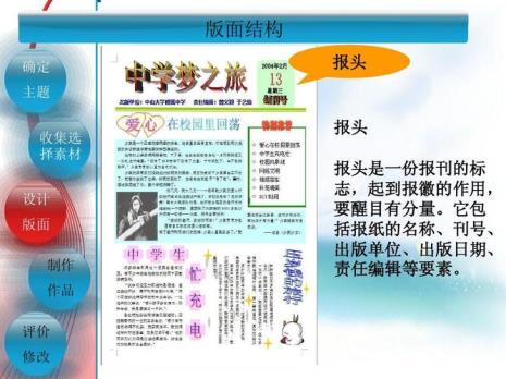 如何用Word文档做电子报刊