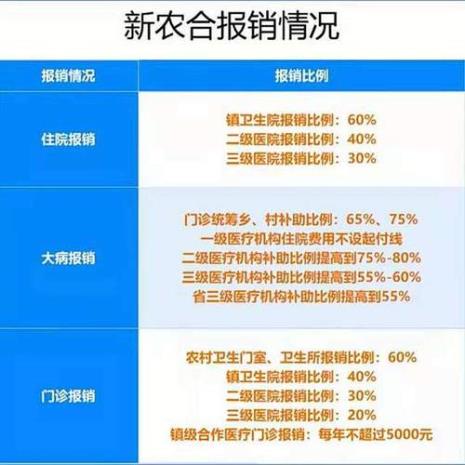 异地新农合网上缴费方法