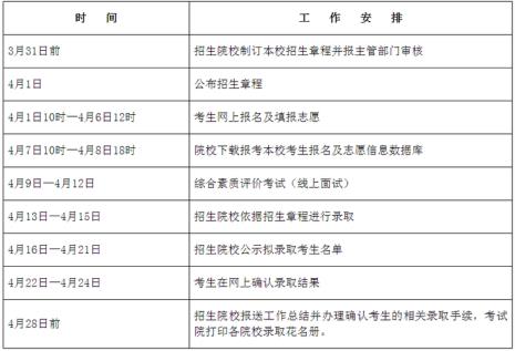 2022年陕西省单招志愿填报流程