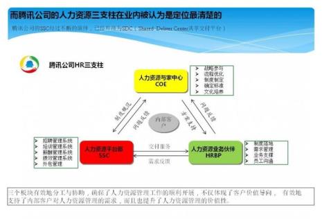 人力资源人员留用方法