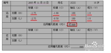 验光不好怎么办