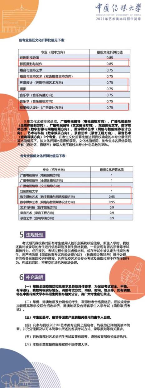 中国传媒大学环境设计考什么