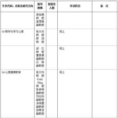 西南大学心理专业怎么样