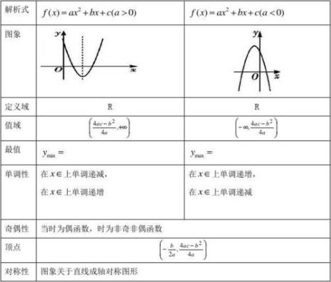 二次函数标准式怎么换顶点式