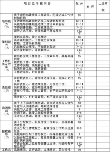 求华为绩效考核制度及表格