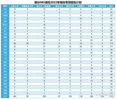 2022多省联考有哪些省份