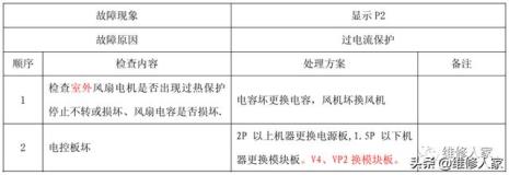 tcl变频空调故障代码p0解决方案