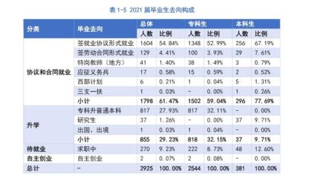 1980年的全国本科招生人数是多少