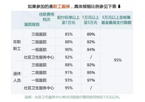 医保夫妻共用报销条件