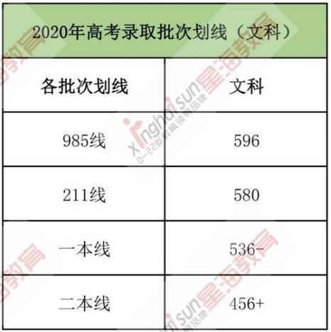 文科生超一本线30分能上211吗