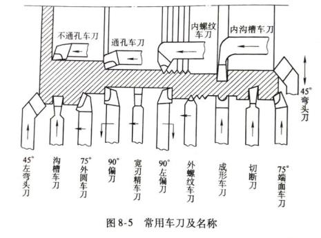 碳刀和铝刀的优点是什么