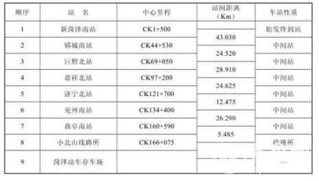 济宁高铁北站公交车时间表