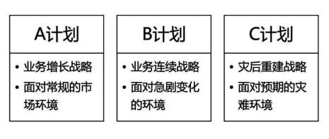 企业计划的主要部分有那些