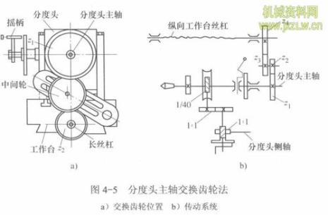 主动轮的半径和齿数的关系