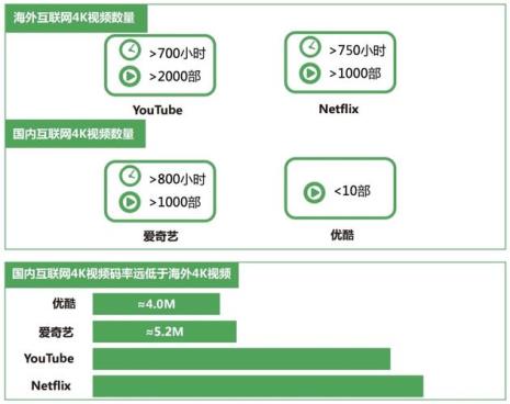 100兆码率