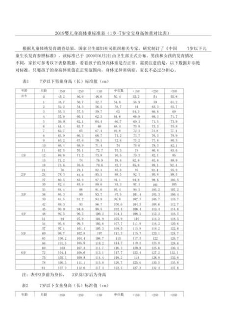 9个月婴儿体重身高对照表