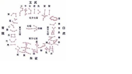 二十八宿排序原理