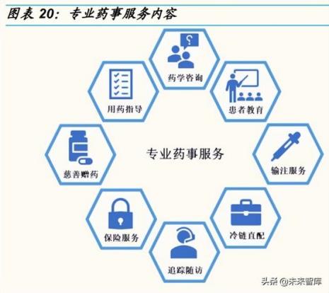 快消品行业和医药行业哪个好