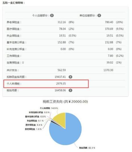 综合收入15万每个月到手多少