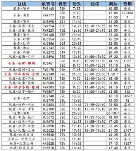 3月28到6月28是多少天