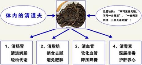 黑茶的正确冲泡方法