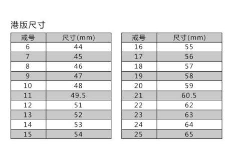 18号戒指多少厘米