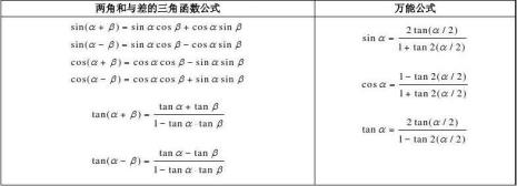 三角函数反推公式