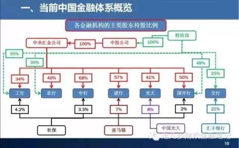 中国金融体系的功能