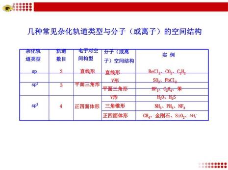 杂化类型怎么计算