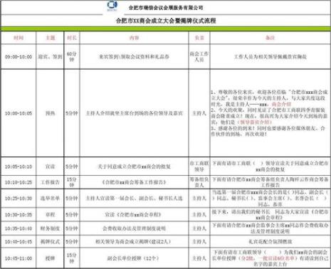 销售会议流程以及形式