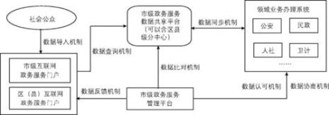 协同机制什么意思