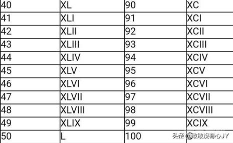 罗马数字1至12怎样写