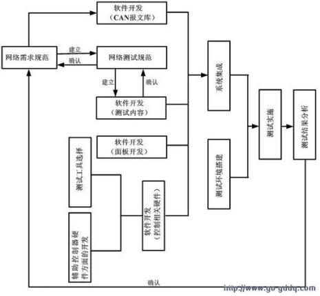 京北方面试流程