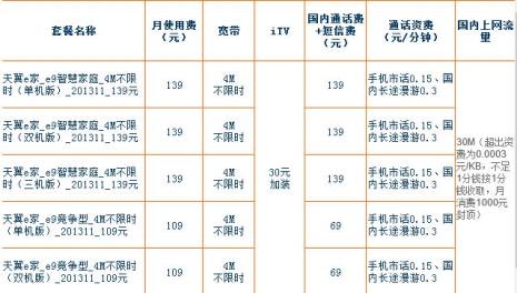 e家套餐费是宽带吗