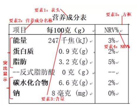 食品营养标签包括什么