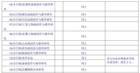 学美术专业费用大概要多少